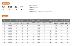 襯氟磁力泵2